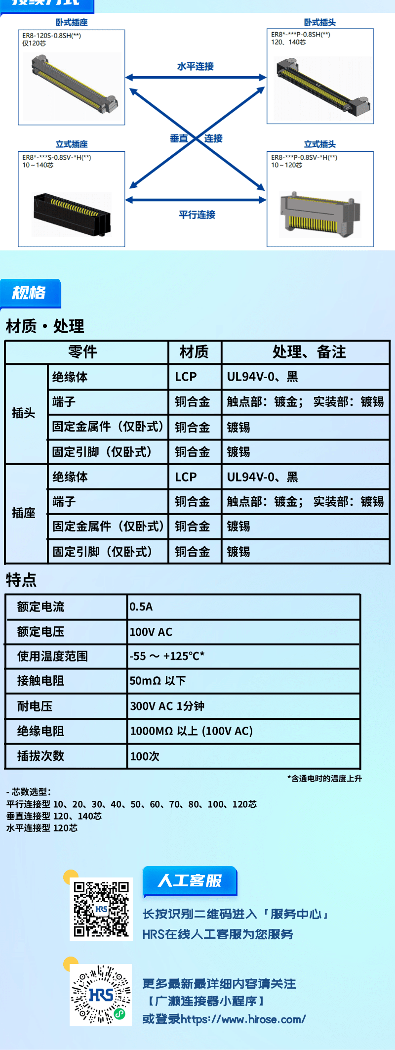 【產(chǎn)品推薦】0.8mm間距，高速傳輸，板對(duì)板連接器-ER8系列