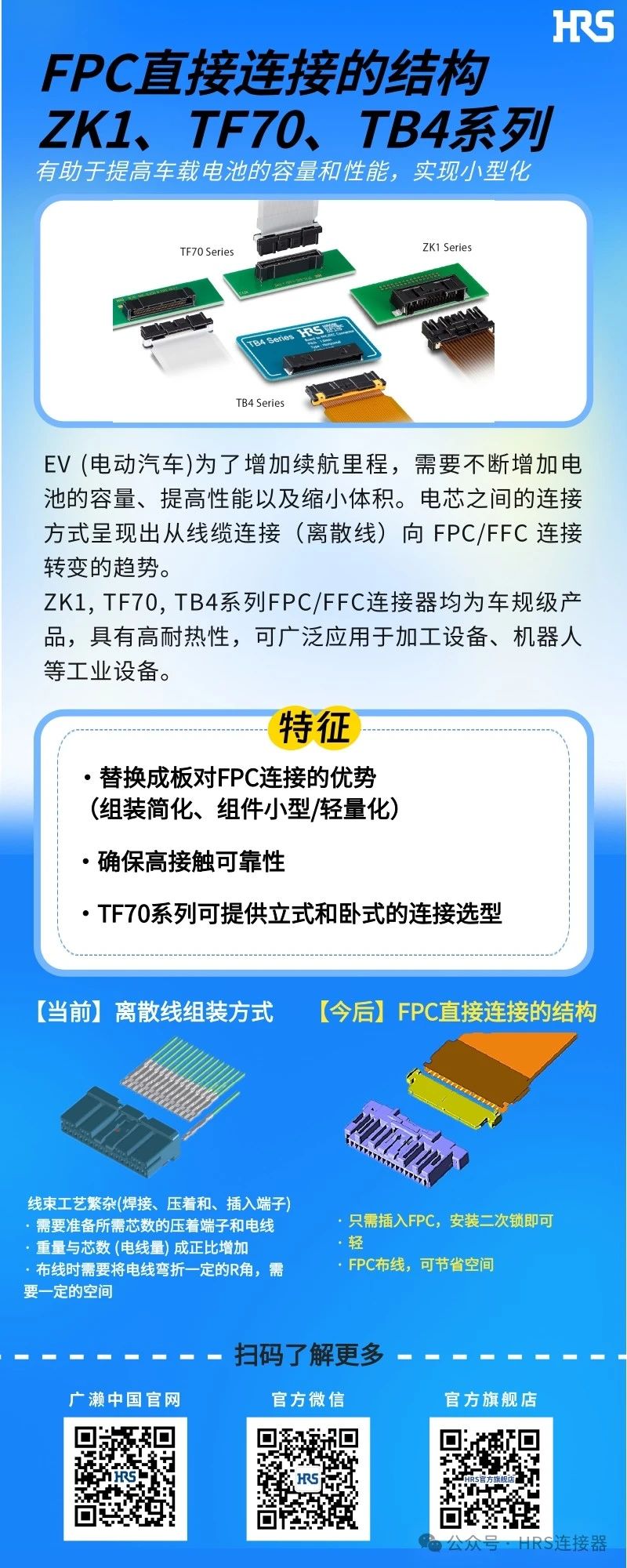 【新品發(fā)布】簡化裝配，小型輕量的FPC/FFC直接連接的3個連接器系列